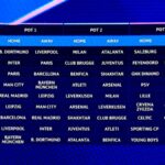 Champions League schedule tiers, ranked: Real Madrid, Man City have it easy; PSG face tough path in new format