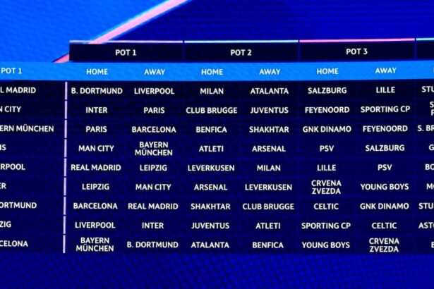 Champions League schedule tiers, ranked: Real Madrid, Man City have it easy; PSG face tough path in new format