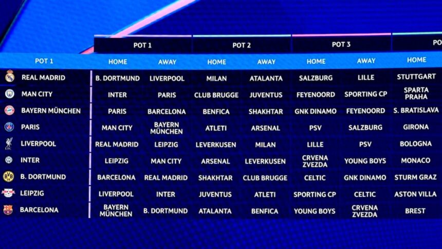 Champions League schedule tiers, ranked: Real Madrid, Man City have it easy; PSG face tough path in new format