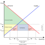 Goods, Services, and Tariffs - Econlib