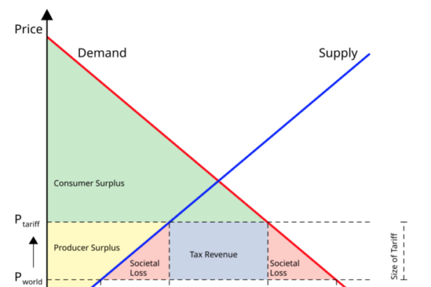 Goods, Services, and Tariffs - Econlib