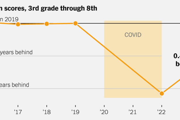 Students Are Making a ‘Surprising’ Rebound From Pandemic Closures. But Some May Never Catch Up.