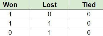 Updated Points Table after Match 2