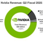 1 Stock-Split Artificial Intelligence (AI) Stock to Buy Before It Soars 285%, According to Certain Wall Street Experts