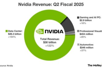 1 Stock-Split Artificial Intelligence (AI) Stock to Buy Before It Soars 285%, According to Certain Wall Street Experts