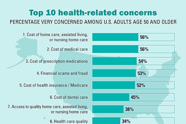 As election approaches, national poll shows which health topics concern older adults most