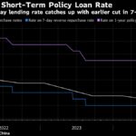 China’s Economic Stimulus Plan Lifts Asian Stocks: Markets Wrap