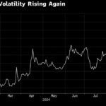 Emerging Market Stocks Drop as Data Stokes China Economy Jitters