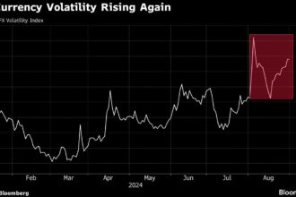 Emerging Market Stocks Drop as Data Stokes China Economy Jitters