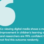 Quote about engaging with kids during screen time