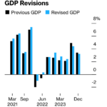 Monetary policy was even worse than we thought