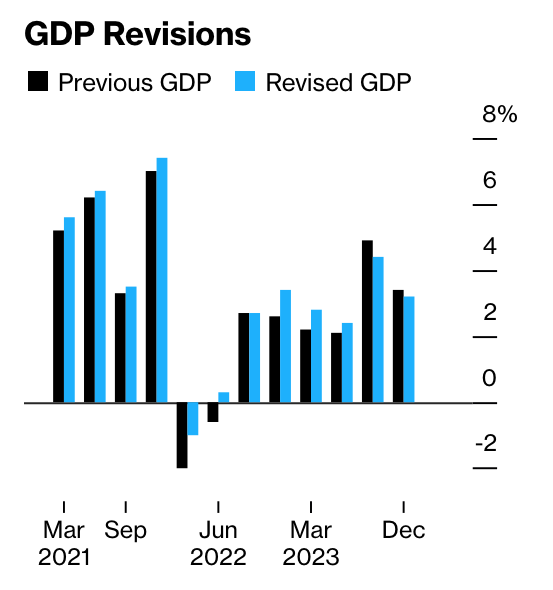 Monetary policy was even worse than we thought