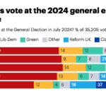 Pessimism bias in polling - Econlib