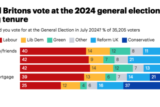 Pessimism bias in polling - Econlib