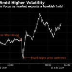 Stocks Extend Rally, Yen Gains as BOJ Holds Rate: Markets Wrap