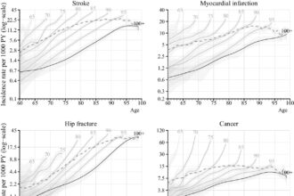 Study shows it may be possible