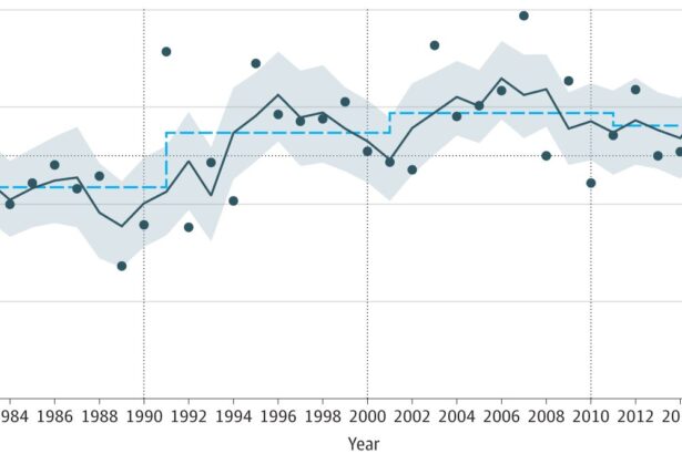 Survival rate for avalanche burials has increased by 10% since 1994, finds new analysis