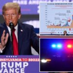 Trump says rampant theft could be stopped in 'one real rough, nasty' day of policing