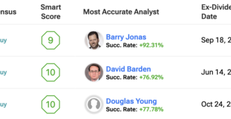 Which of these Strong Buy Dividend Stocks takes Top Spot?