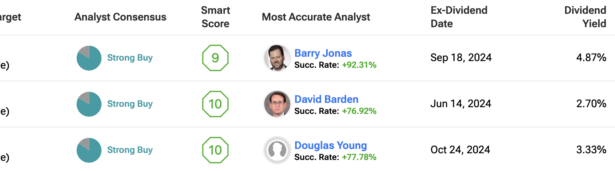 Which of these Strong Buy Dividend Stocks takes Top Spot?
