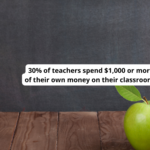 45 Education Grants for Teachers and Schools