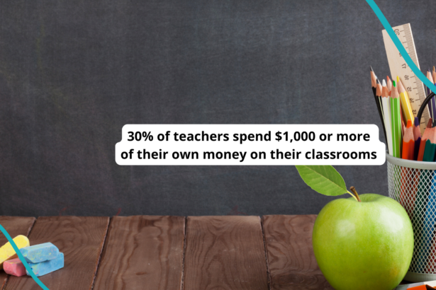 55 Best Education Grants for Teachers and Schools