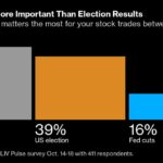 Asian Shares Decline as Bonds Extend Selloff: Markets Wrap