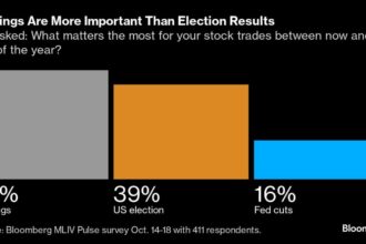 Asian Shares Decline as Bonds Extend Selloff: Markets Wrap