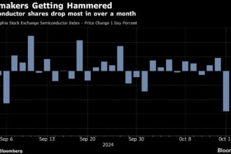 Asian Stocks Slide as Tech Selloff Hurts Risk Mood: Markets Wrap