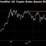 Bitcoin Flirts With $70,000 After $2.4 Billion Inflow Into ETFs