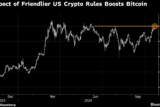 Bitcoin Flirts With $70,000 After $2.4 Billion Inflow Into ETFs