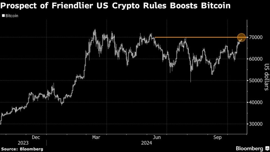 Bitcoin Flirts With ,000 After .4 Billion Inflow Into ETFs