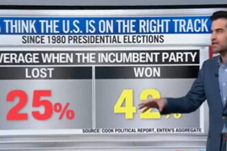 CNN's Harry Enten Suggests History is Not on Kamala's Side - Notes Huge Gains in Republican Voter Registrations (VIDEO) | The Gateway Pundit