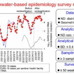 COVID-19 case study in Japan identifies effective wastewater surveillance methods for monitoring infections