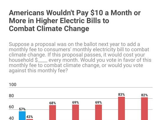 Californians, If They’re Like the Rest of America, Have Already Answered