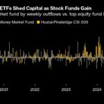 China’s Cash Funds Lose Billions in Rush Back to Stock Market