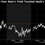 China’s GDP, Buyback Plans Fuel Asia Stock Gains: Markets Wrap