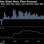 Chinese Shares Slide With Focus on Policy Briefing: Markets Wrap