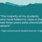 Quote that says, The majority of my students who have failed my class in the last three years where chronically absent.