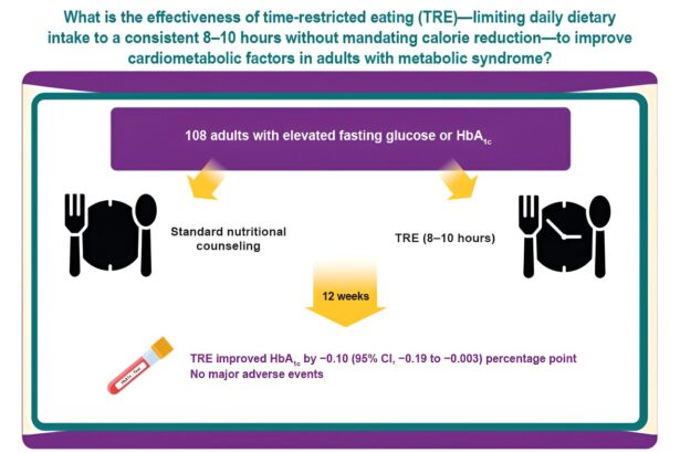 Clinical trial suggests intermittent fasting could help