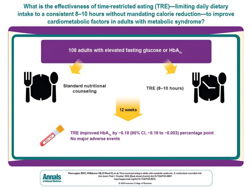 Clinical trial suggests intermittent fasting could help