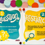 Images of two classroom posters showing different steps of the scientific method