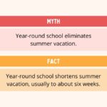 Myth and fact about year round school calendars.