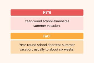 Myth and fact about year round school calendars.