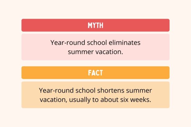 Is Year-Round School the Way To Prevent Learning Loss?
