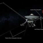 NASA shut off a Voyager 2 tool to save power