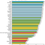 Research exposes global inequities in maternal health risks across a woman's life