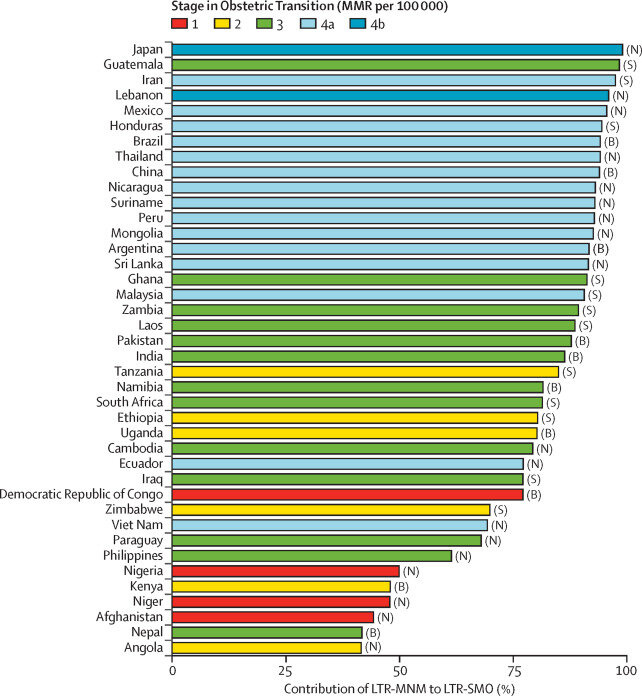 Research exposes global inequities in maternal health risks across a woman’s life