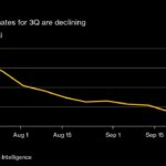 S&P’s $8 Trillion Rally Will Be Tested by Tricky Earnings Season