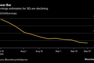 S&P’s $8 Trillion Rally Will Be Tested by Tricky Earnings Season